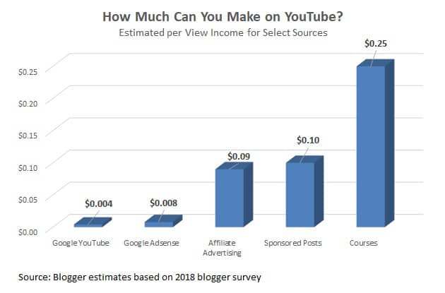 remarkable, valuable 10 things to get paid on youtube in opinion